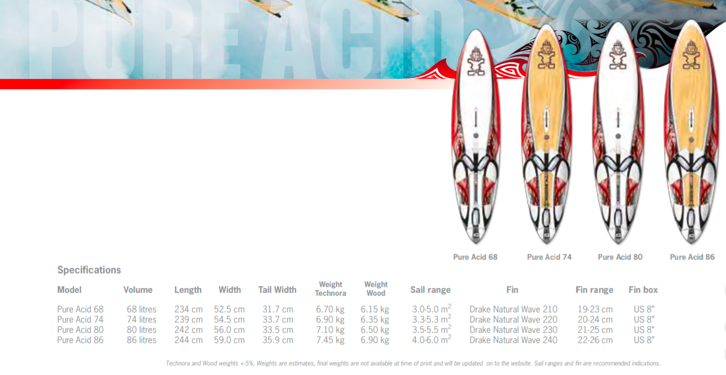 Starboard Pure Acid 2008 image 1